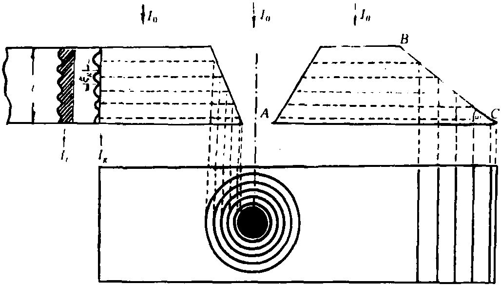 2.2.2 完整晶體的運(yùn)動(dòng)學(xué)理論